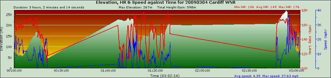 graph